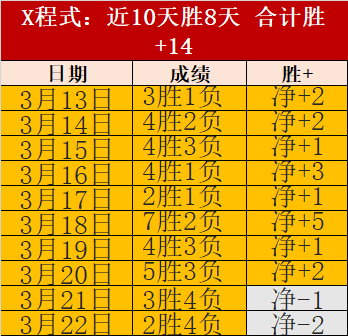 斯洛特解析,欧冠资格与,足总杯价值,火狐体育HuoHu官网,HuoHu火狐娱乐,火狐体育投注,火狐体育平台,火狐赛事直播,火狐体育app下载