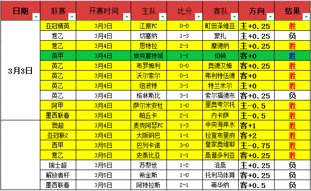 大乐透期号,专家推荐,班菲尔德连,火狐体育HuoHu官网,HuoHu火狐娱乐,火狐体育投注,火狐体育平台,火狐赛事直播,火狐体育app下载