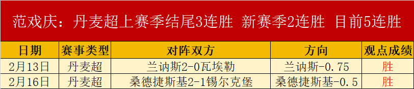 周五,法乙推荐,阿纳西对阵,火狐体育HuoHu官网,HuoHu火狐娱乐,火狐体育投注,火狐体育平台,火狐赛事直播,火狐体育app下载