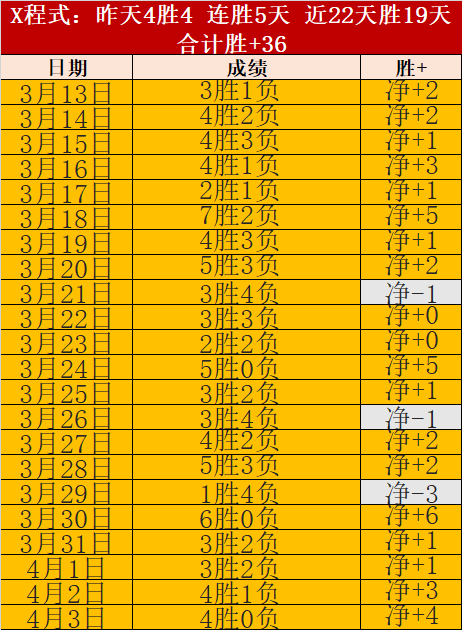 大乐透期号,专家推荐,质合分析前,火狐体育HuoHu官网,HuoHu火狐娱乐,火狐体育投注,火狐体育平台,火狐赛事直播,火狐体育app下载