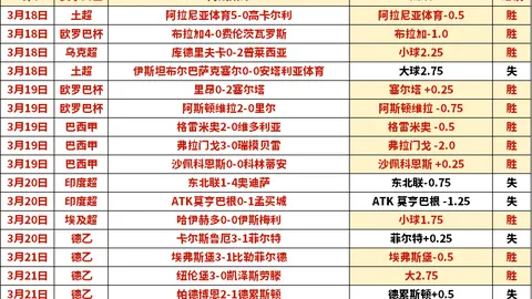 “乔迪离任浙江主帅，12年亚冠征程画上句点。”