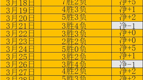 119场缺席，钓鱼闲情余暇，7.15亿梦想破灭。